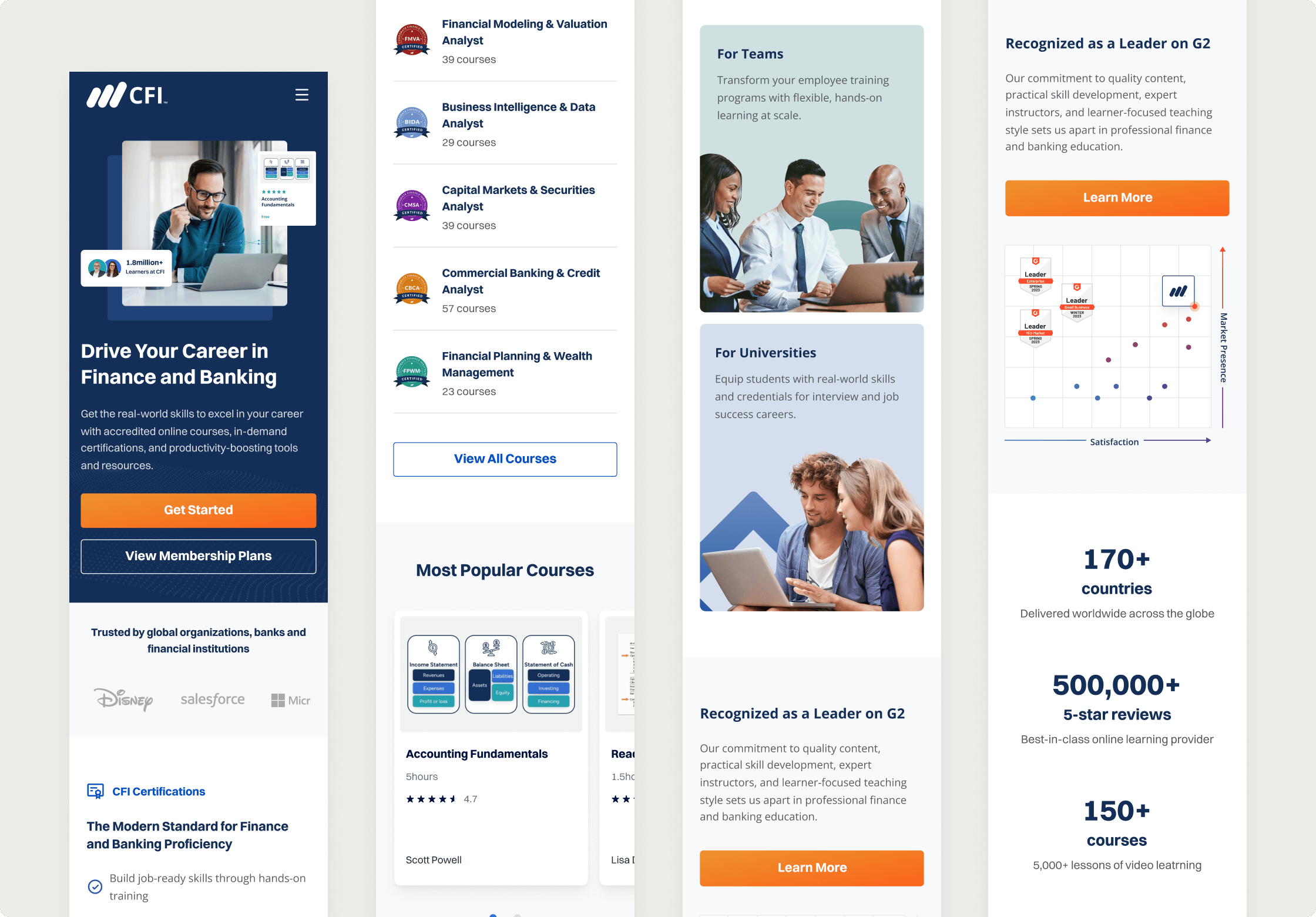 CFI Final Mockups