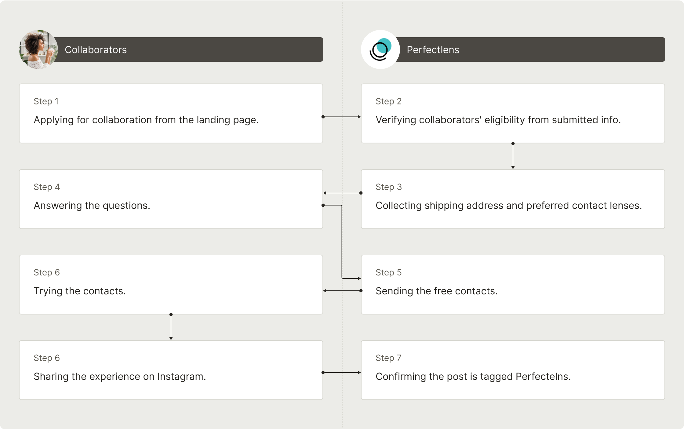 transition diagram